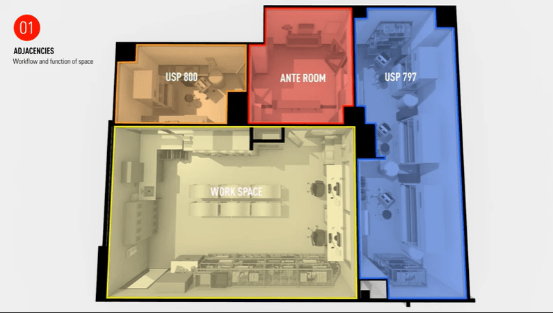 Clean Room Design: Achieving Pharmacy Flow with USP 797 and USP 800 ...