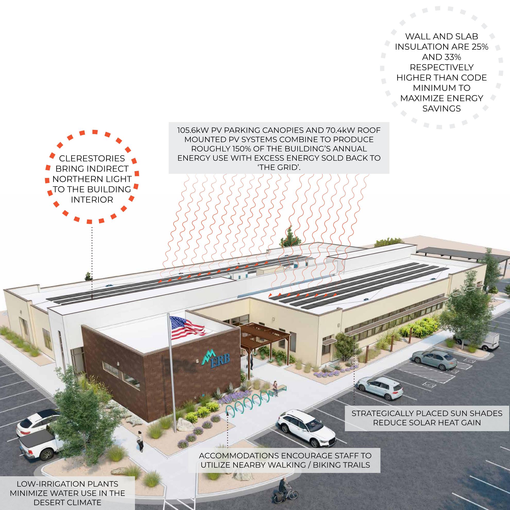 Sustainable Elements Graphic